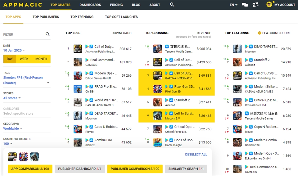 AppMagic Ad Intelligence