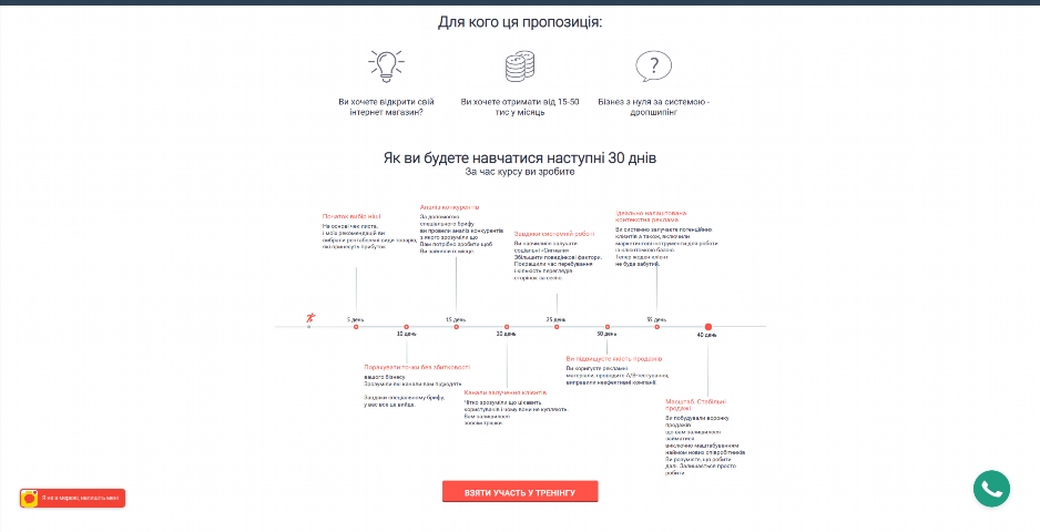 biznes na dropshypingu. internet magazyn z nulya vid olega kovtalo xtkpm