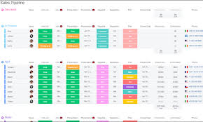 monday sales crm mdnwf