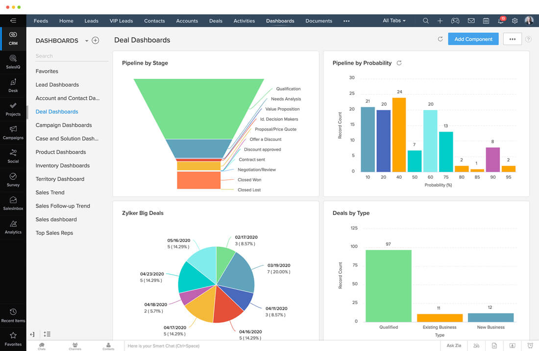 zoho crm mxtbu